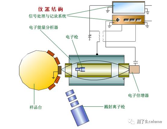 涂层检测仪器有哪些