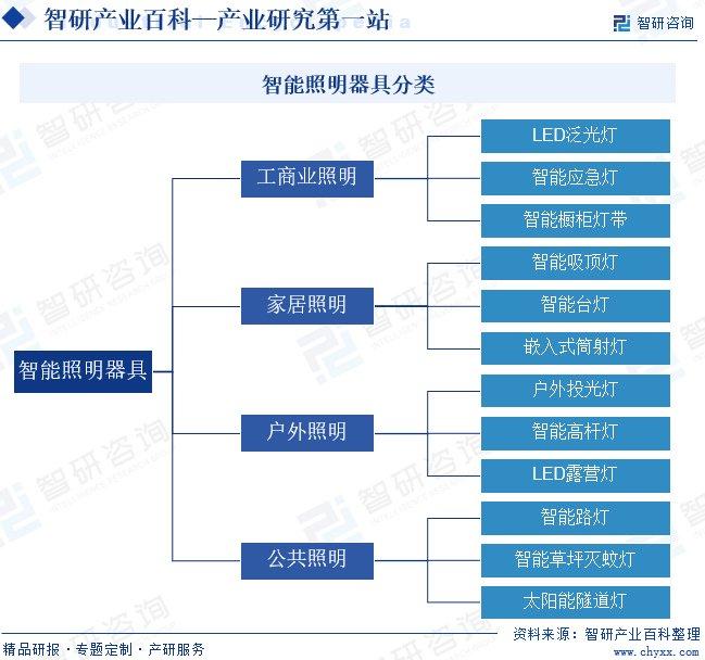 照明网百科