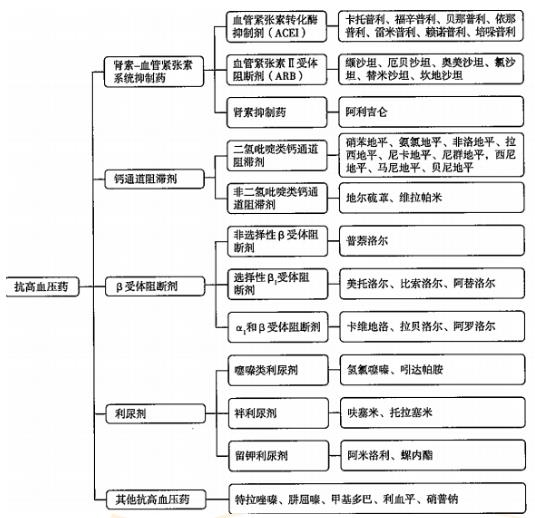 合成药物的定义