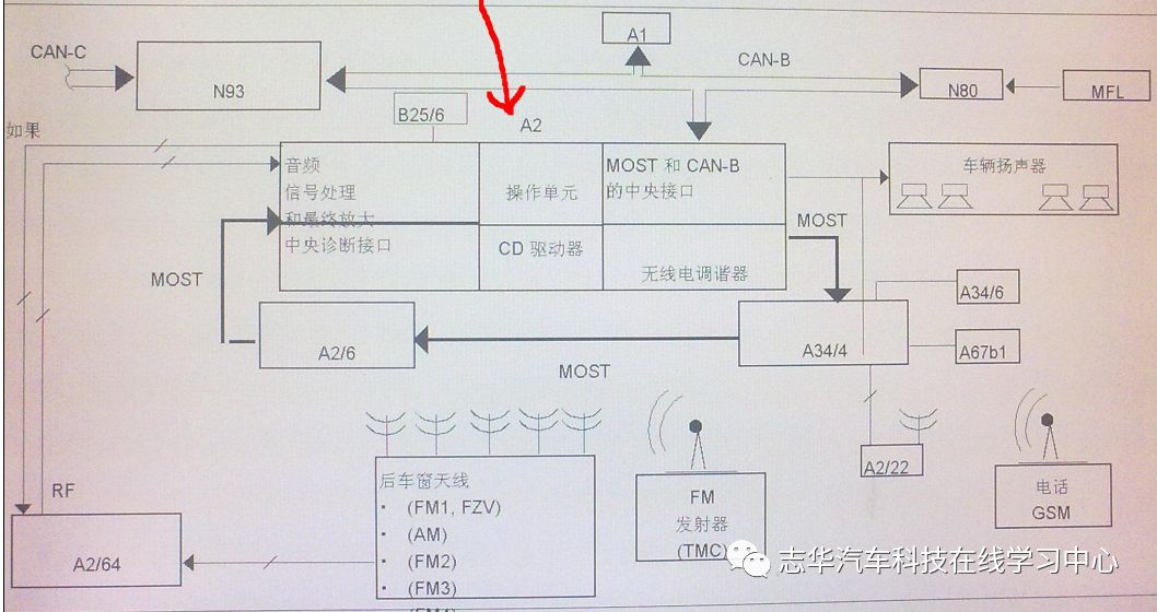 语音网关工作原理