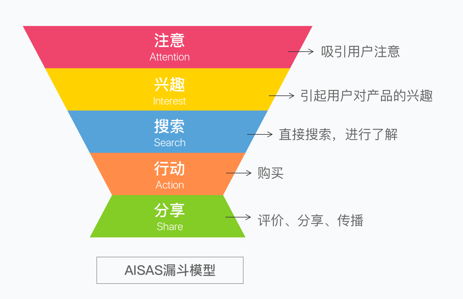 仿真模型玩具怎么拼