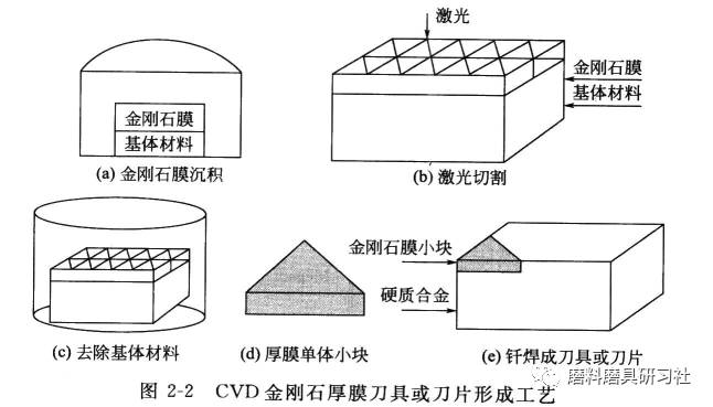 mpcvd金刚石