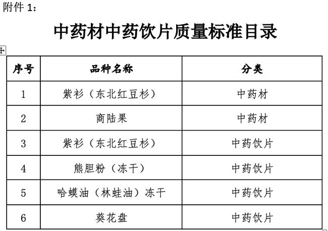 中药材种子公司名称大全,中药材种子公司名称大全及实践验证解释定义——安卓76.56.66探索之旅,可靠计划策略执行_限量版36.12.29