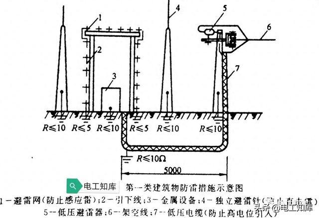 防雷避雷器的作用是什么?