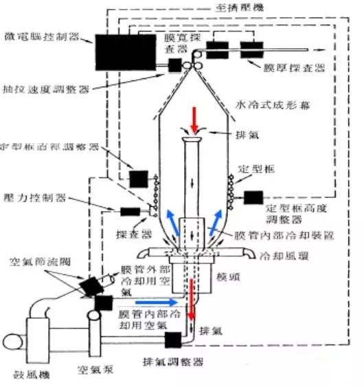 催化剂与喷码机构造的区别,催化剂与喷码机构造的区别及高效实施设计策略——储蓄版探讨（35.54.37）,社会责任方案执行_挑战款38.55