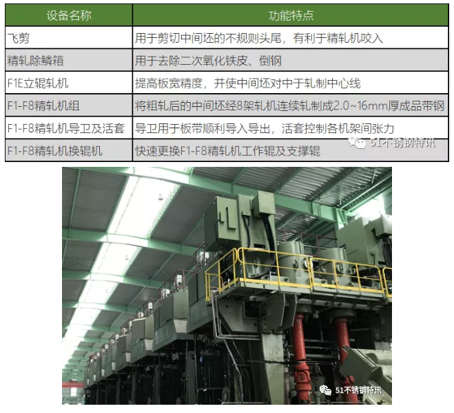 热轧后通常采用什么冷却