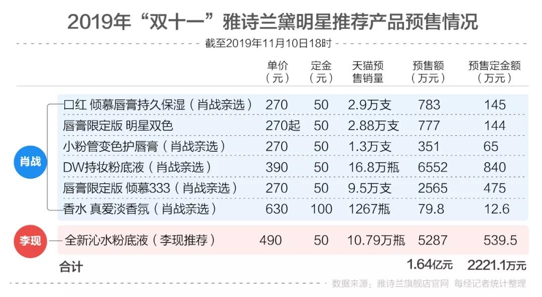 一肖三码