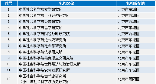 2025年澳彩正版资料大全公开