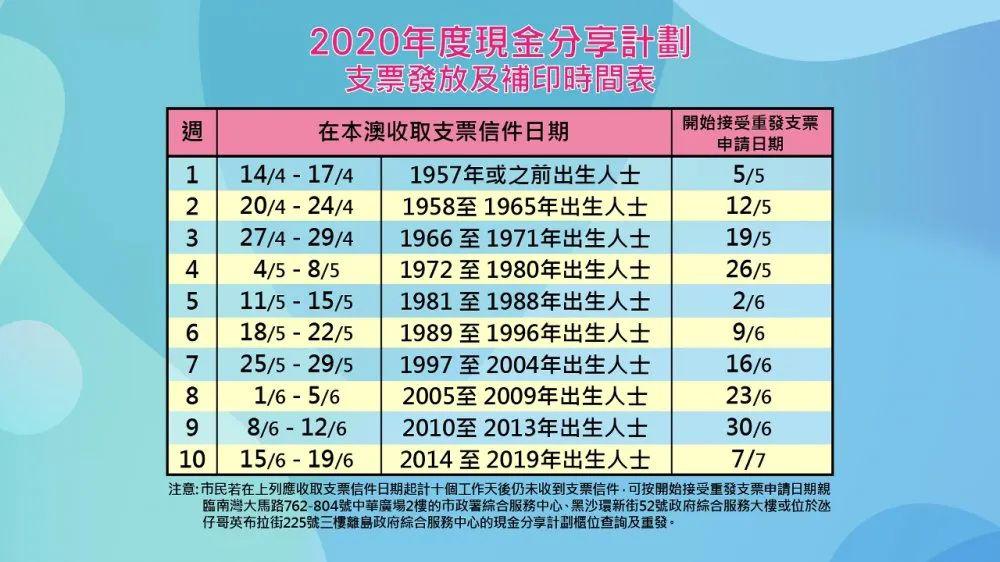 新澳门开奖号码2025年开奖结果