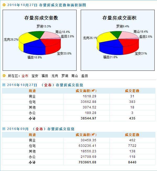 2025天天彩正版资料大全,全面设计执行数据_tool11.19.60