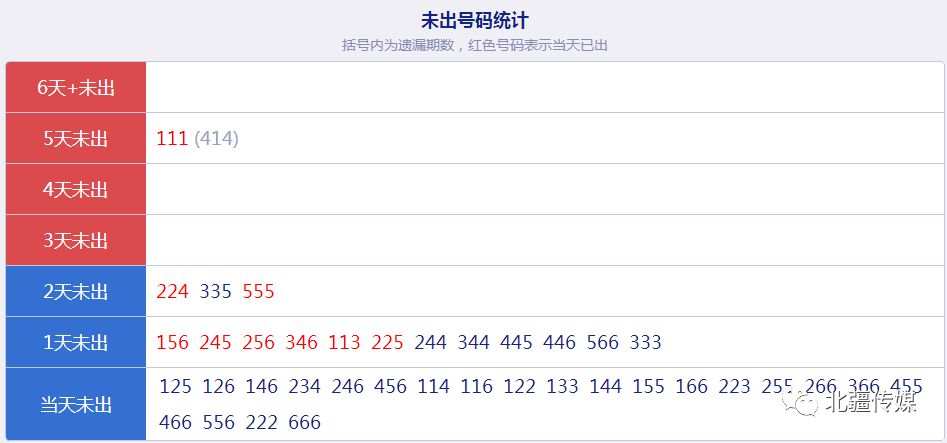 新澳天天开奖资料大全最新54期129期