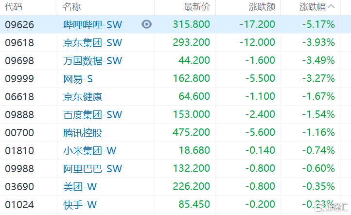 2025香港近十五期开