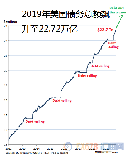 2025年美联储降息或再生变