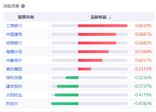 工行成A股市值一哥