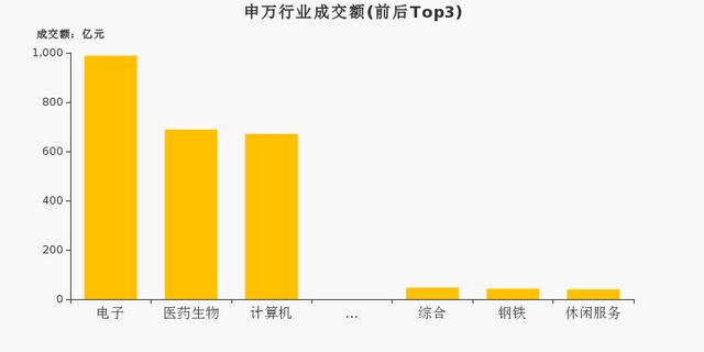 中兴通讯成交额达100亿元