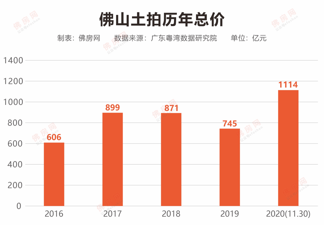 上海八批次土拍收官 揽金192.25亿