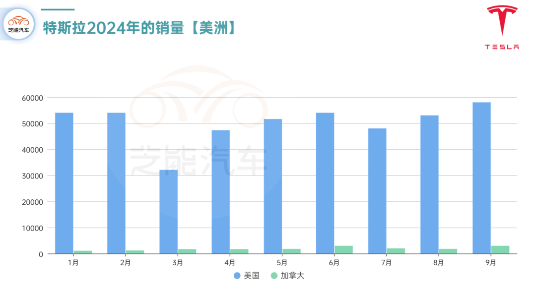 特斯拉全球年销量首现负增长