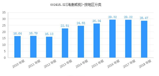 海康威视市值蒸发近4000亿