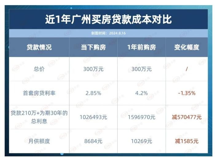 多家银行消费贷利率降至“2字头”