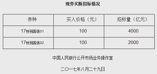 央行阶段性暂停在公开市场买入国债