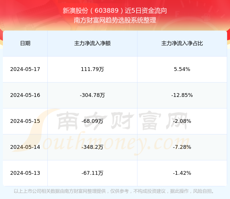 揭秘新澳开奖记录