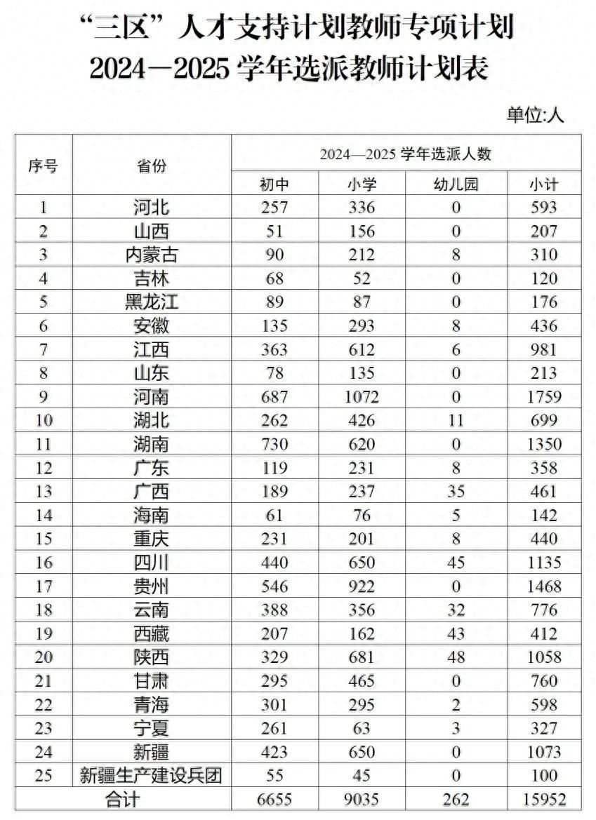 2025年澳门码资料