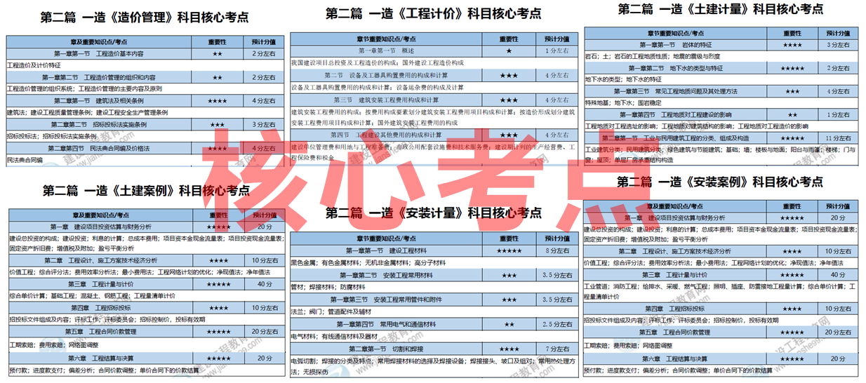 2025全年资料免费大全