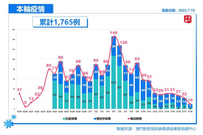 老澳门出彩综合趋势图