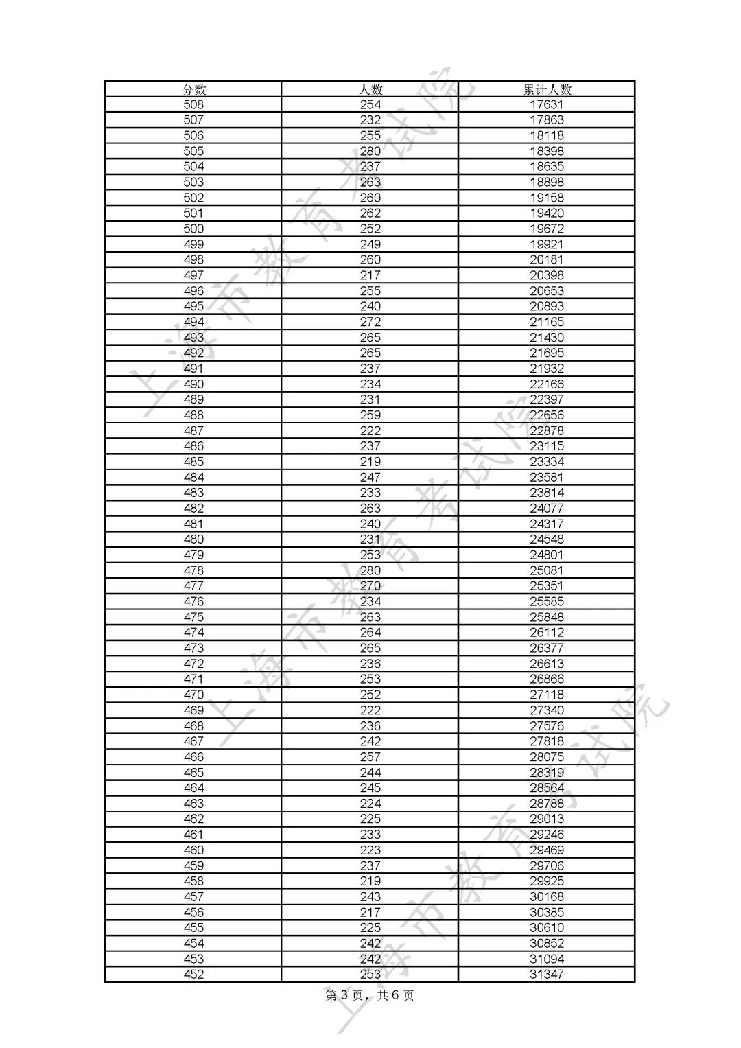 2025澳门开奖结果记录查询表