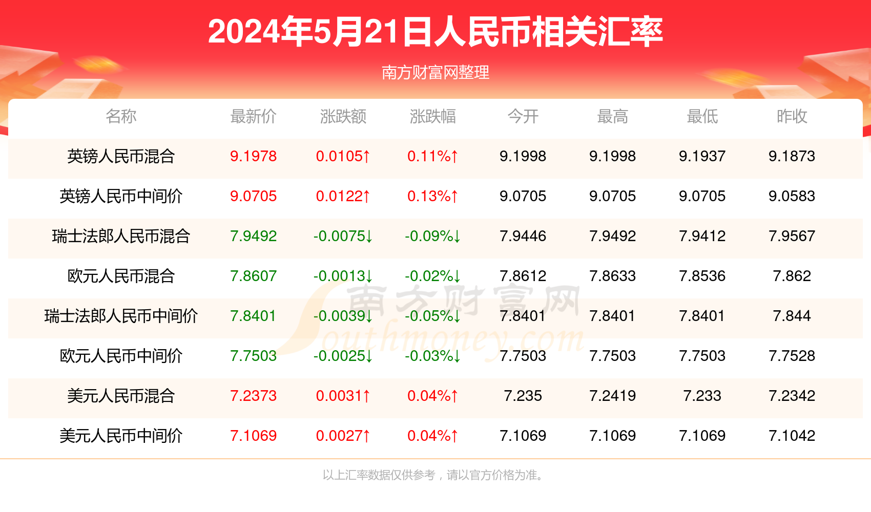 2025年澳门马会开奖结果记录