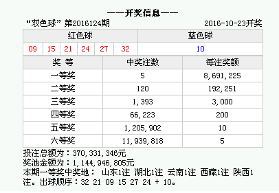 新澳门今期开奖结果什么