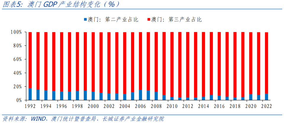 新澳门出彩走势