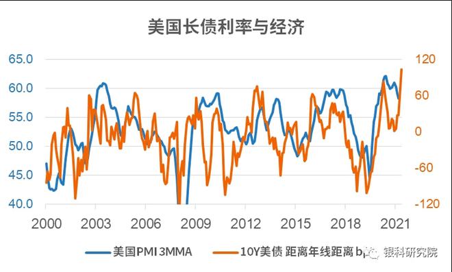 受国际国内经济形势影响