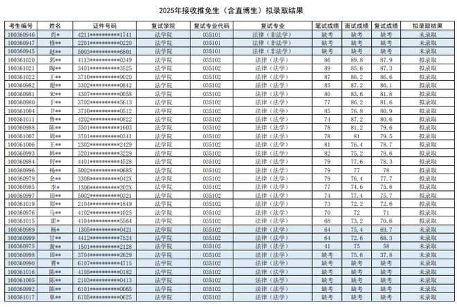 澳门码开奖结果2025开奖记录