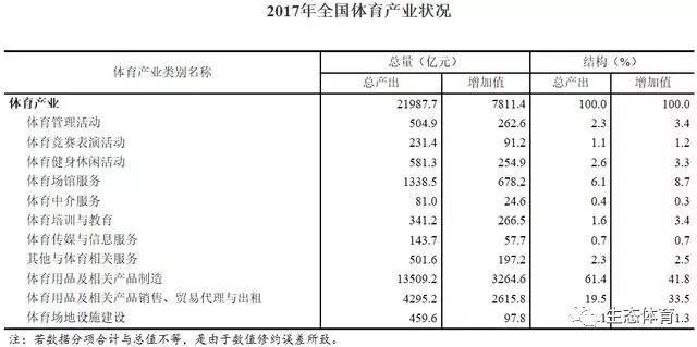 体育经济与体育产业的关系