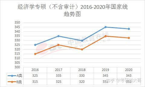 财经类和经济类专业区别