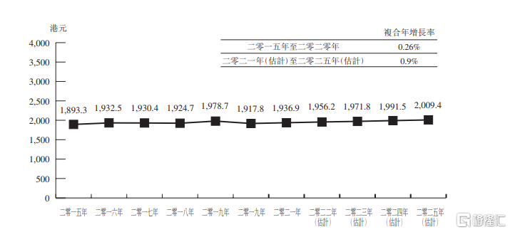 2025港澳今期资料