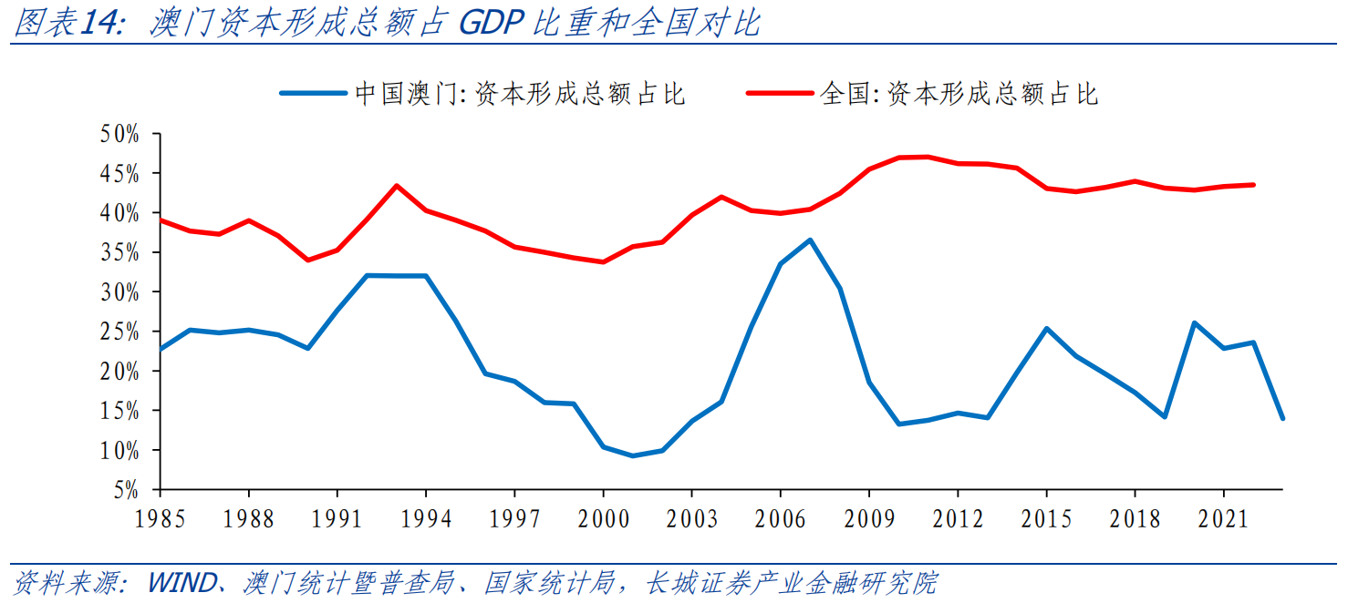 新澳门综合出号走势图