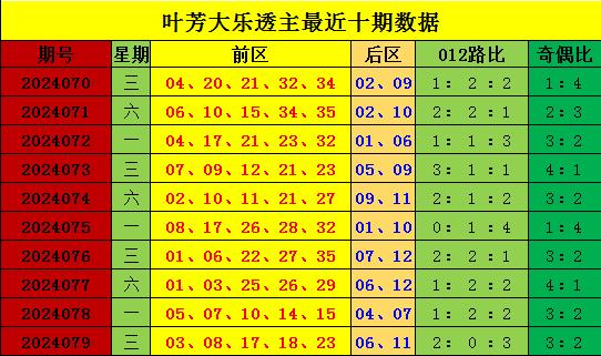 新版澳门彩出号综合走势