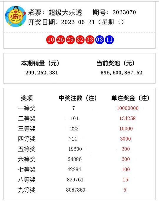 开奖结果2023开奖记录香港