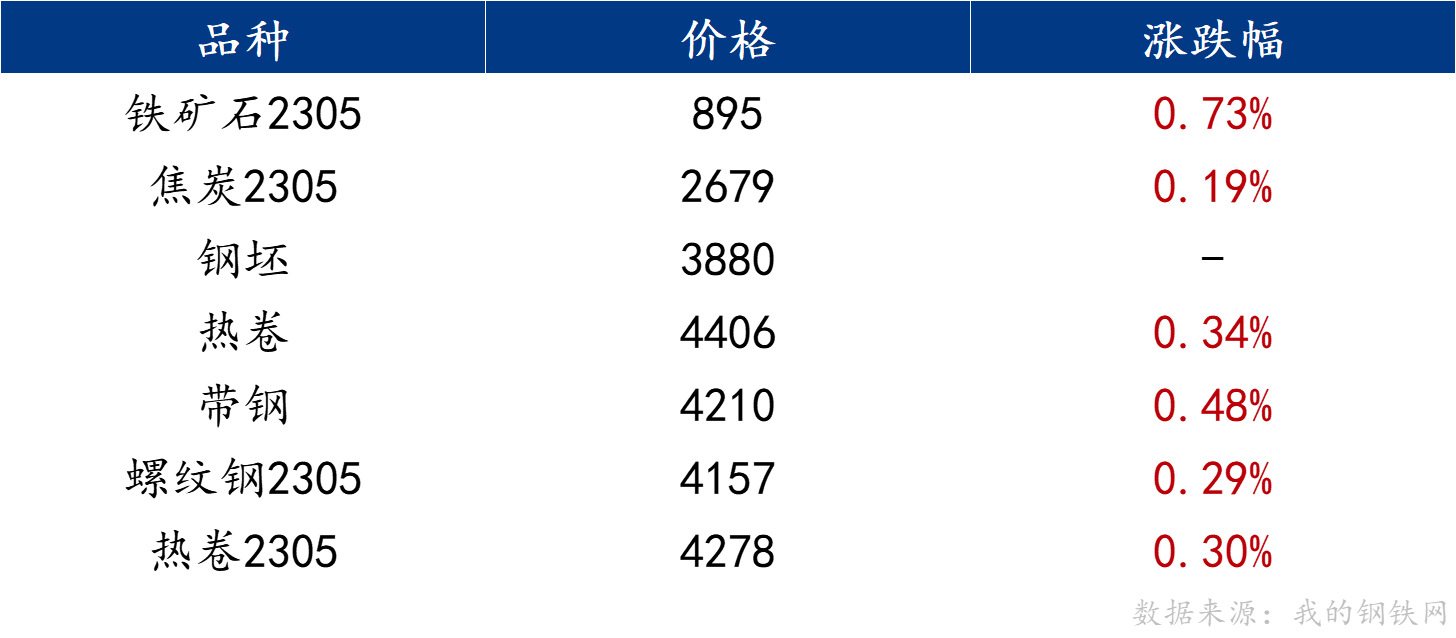 夜明珠预测一00风险