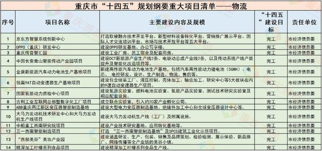 汽车支柱产业地位文献