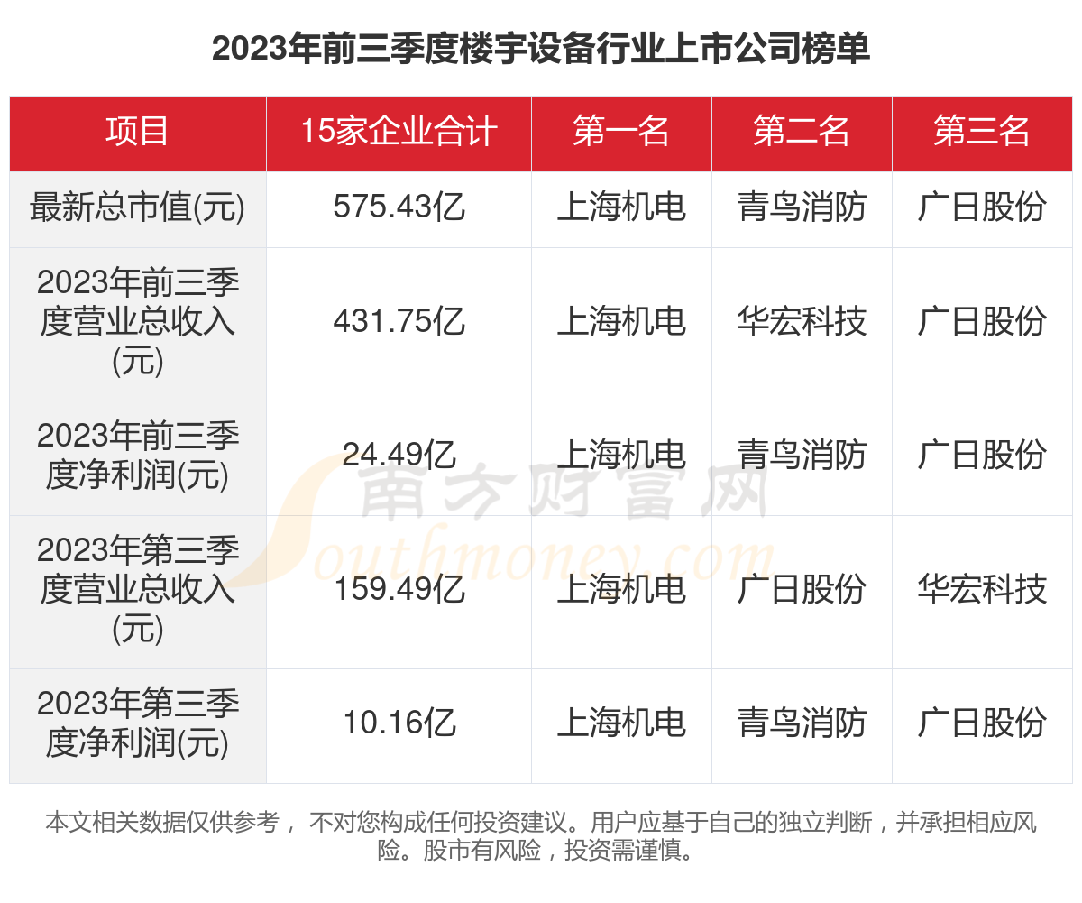 2023年香港15期开奖结果查询