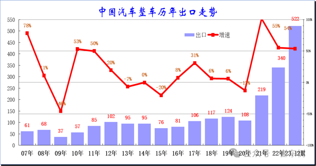 澳门出码综合走势图