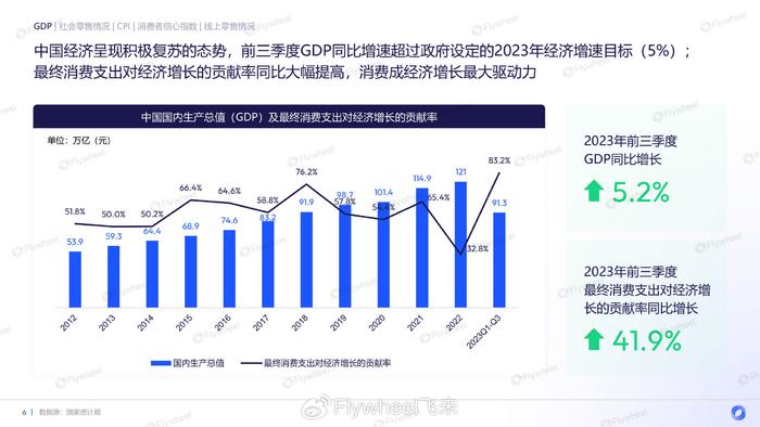 经济增长和消费能力对国际贸易的影响