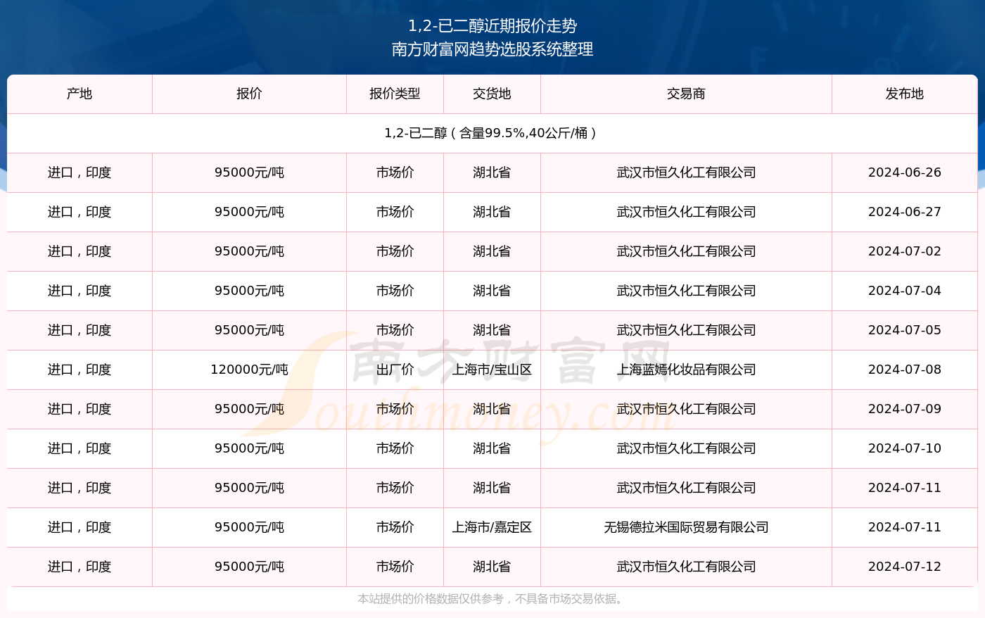 2024年白小姐开奖结果19期