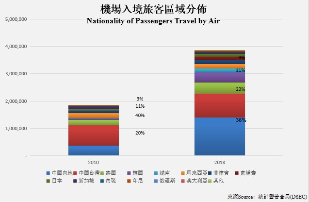 查找新澳门网站