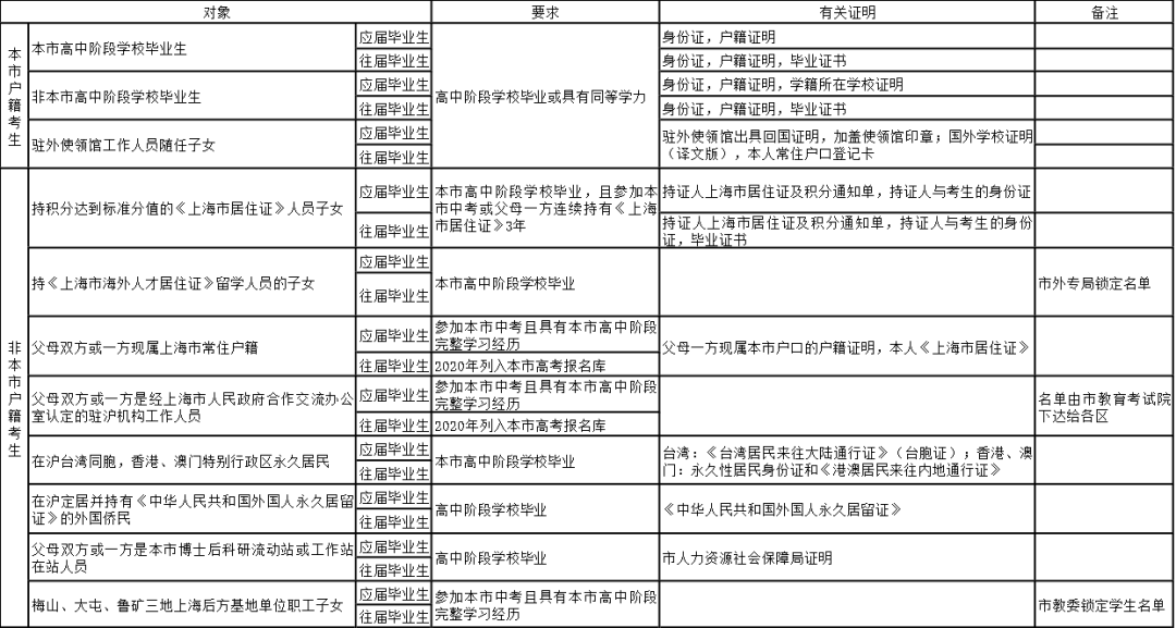 2025年002期新澳门内部资料