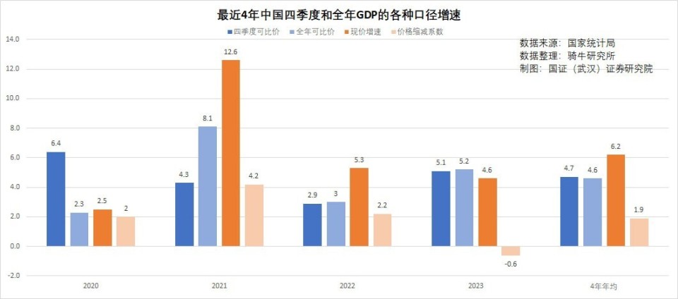 香港2024年经济增长2.5%