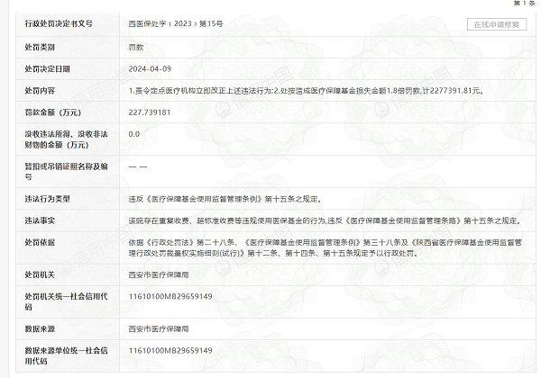 医院超标收取患者空调费等140多万